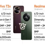 Comparing Vivo T3x vs Realme 12x